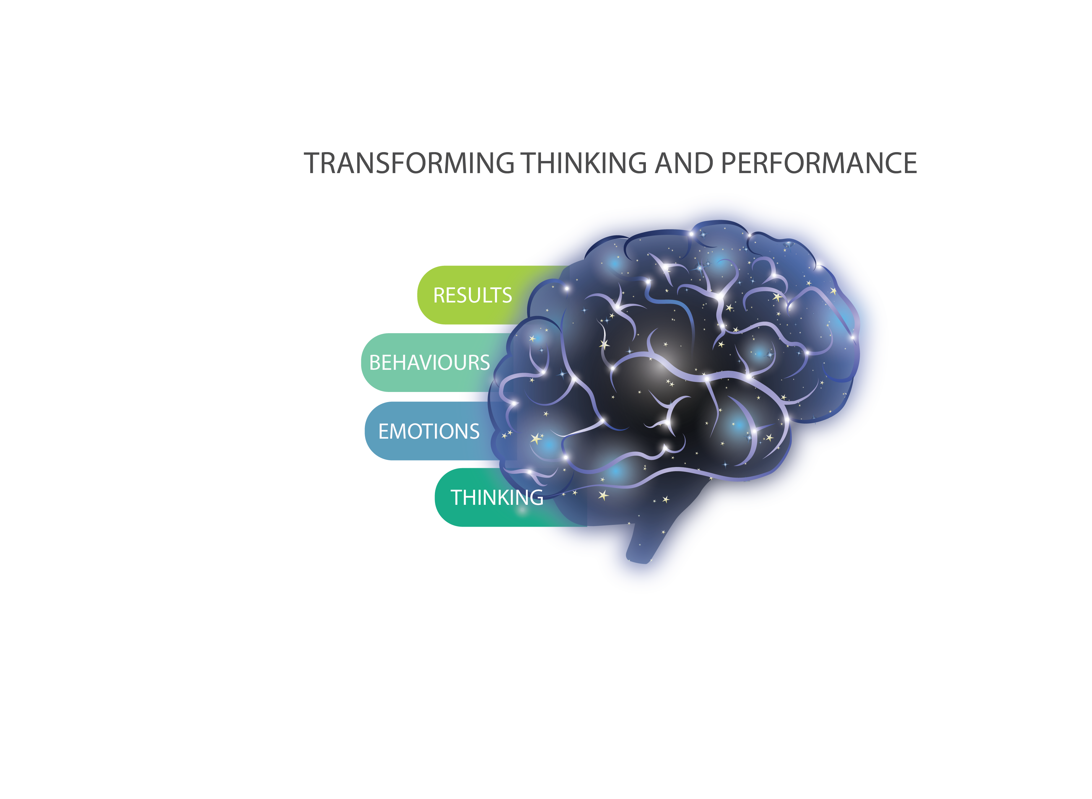 NLP transforming brain